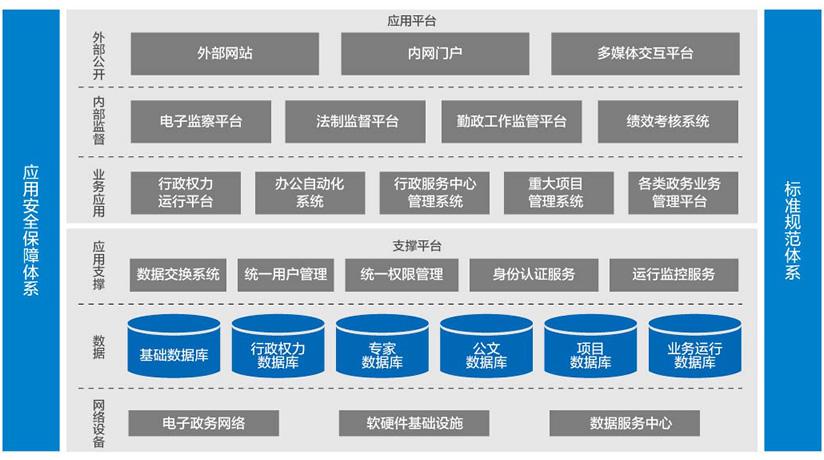 电子政务集成.jpg