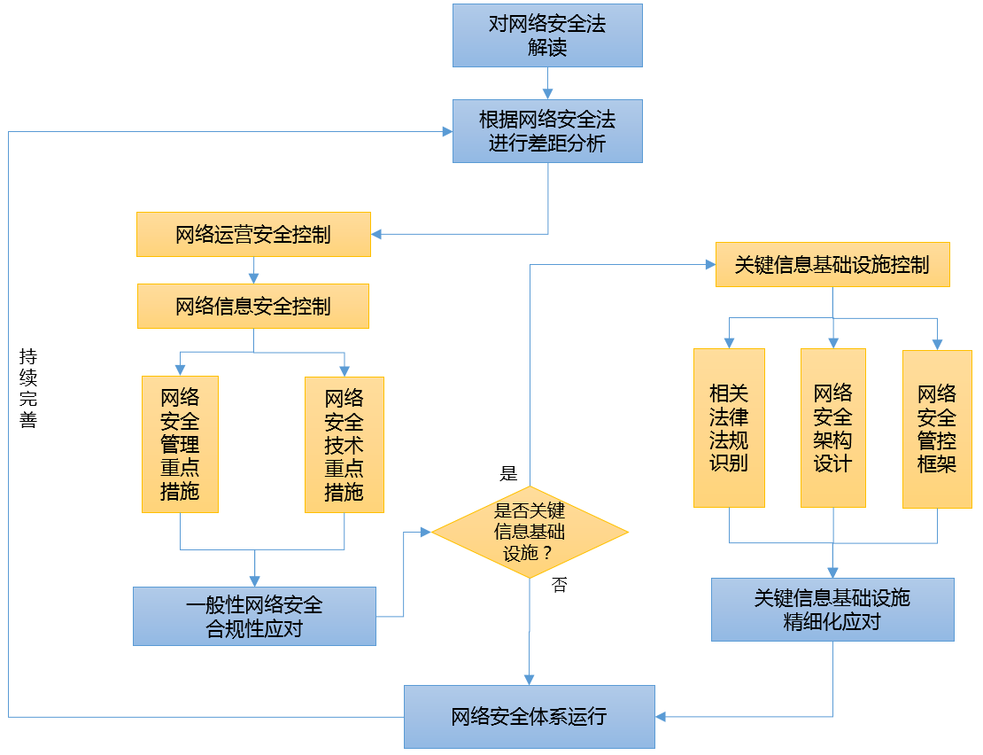 网络安全法实施咨询.png