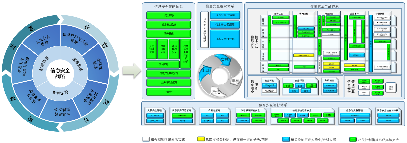 信息安全规划咨询.png