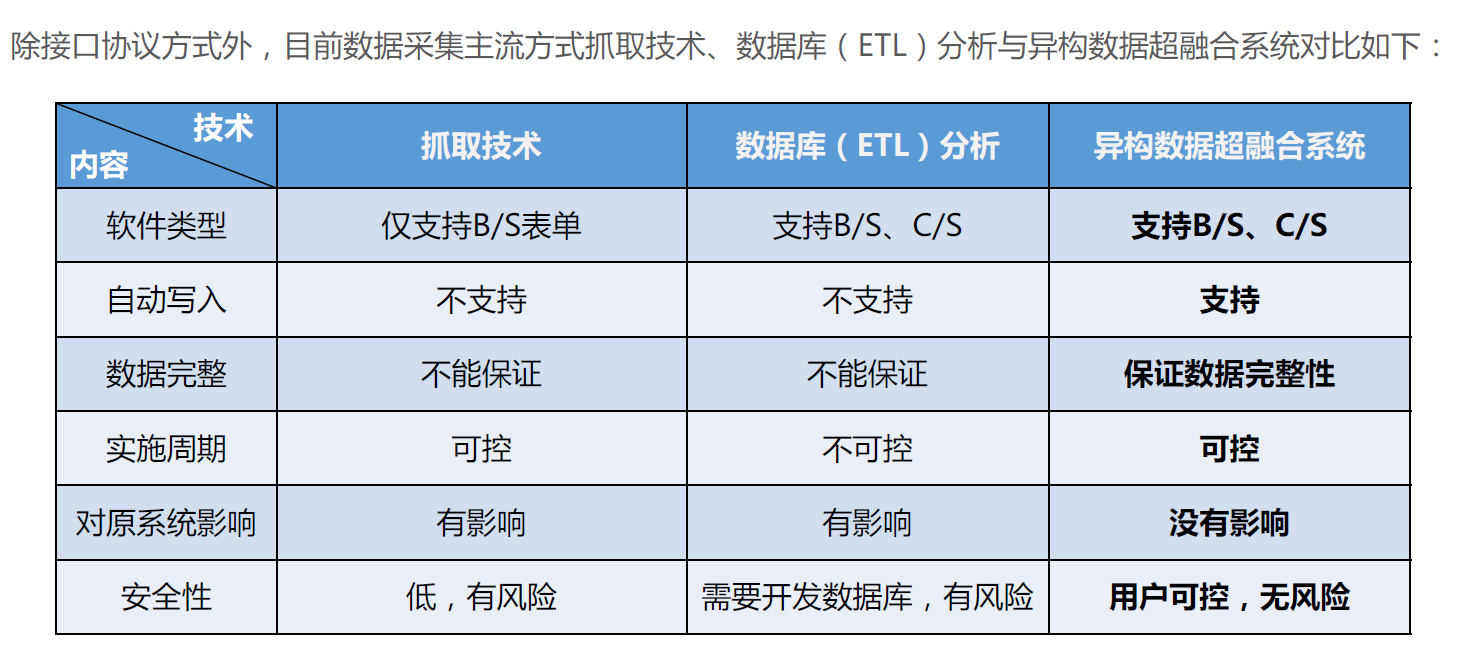 同类技术对比.png