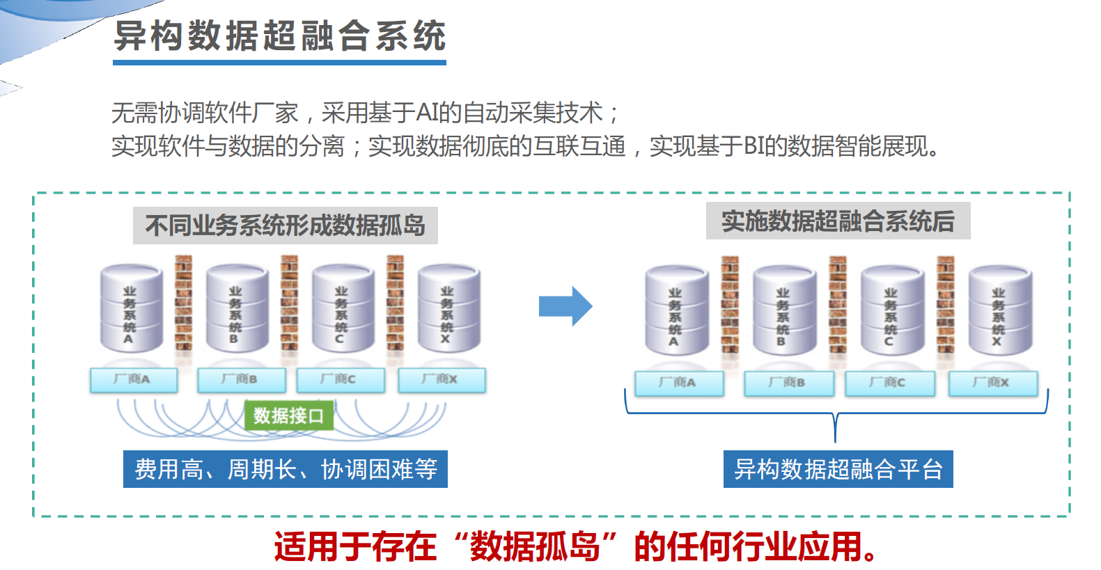 系统价值.png