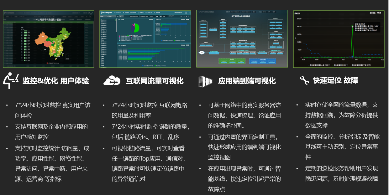 网络及业务性能可视化.png